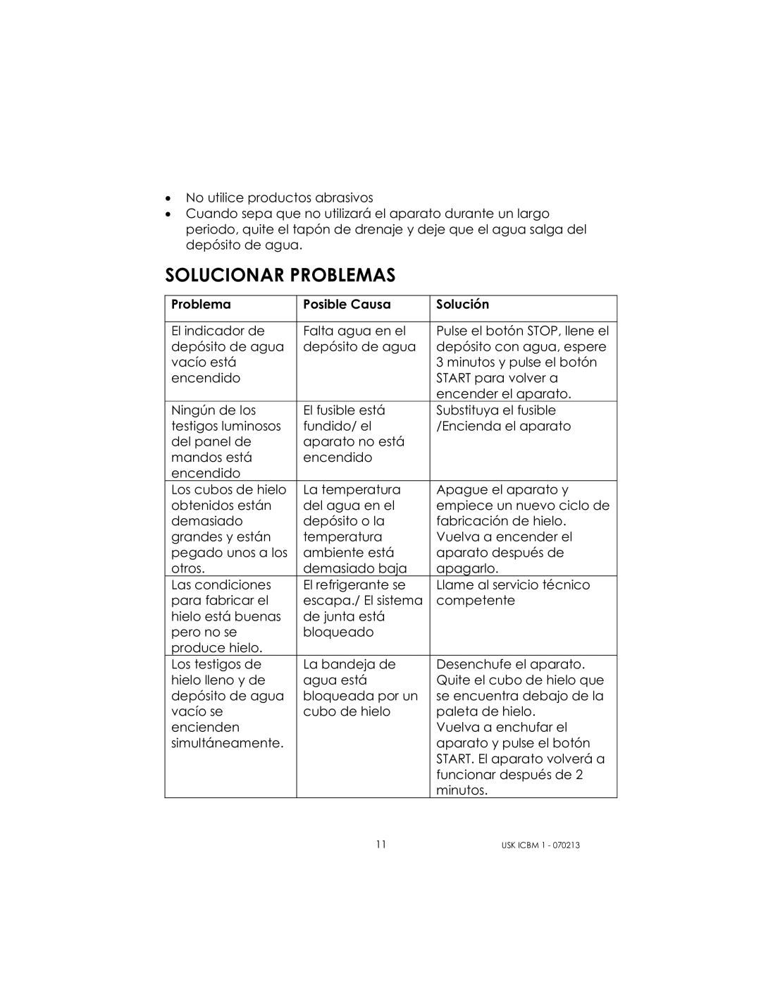 Kalorik USK ICBM 1 manual Solucionar Problemas 