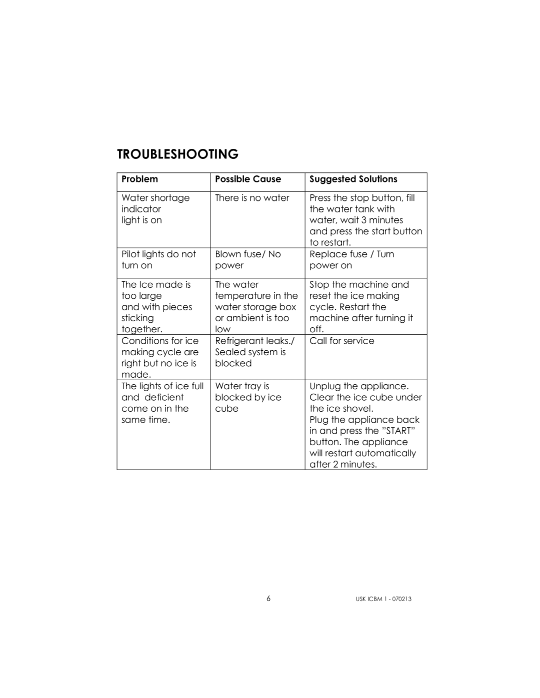 Kalorik USK ICBM 1 manual Troubleshooting 