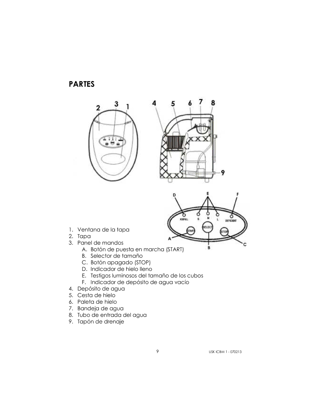 Kalorik USK ICBM 1 manual Partes 