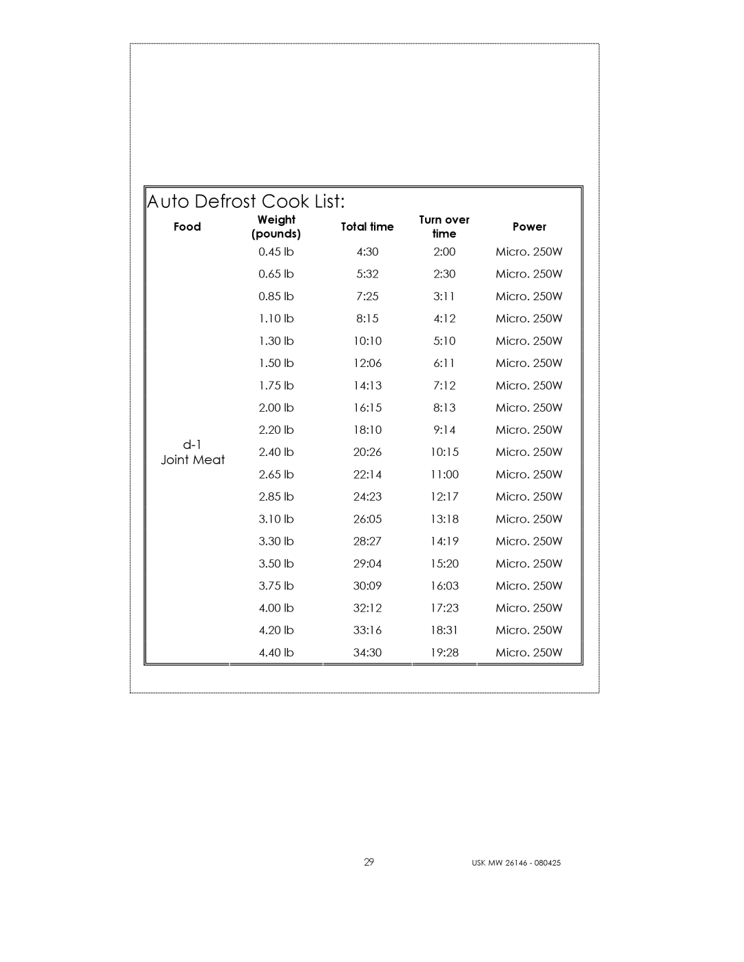 Kalorik USK MW 26146 manual Auto Defrost Cook List 