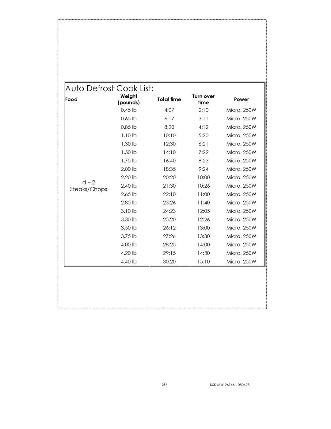 Kalorik USK MW 26146 manual Steaks/Chops 