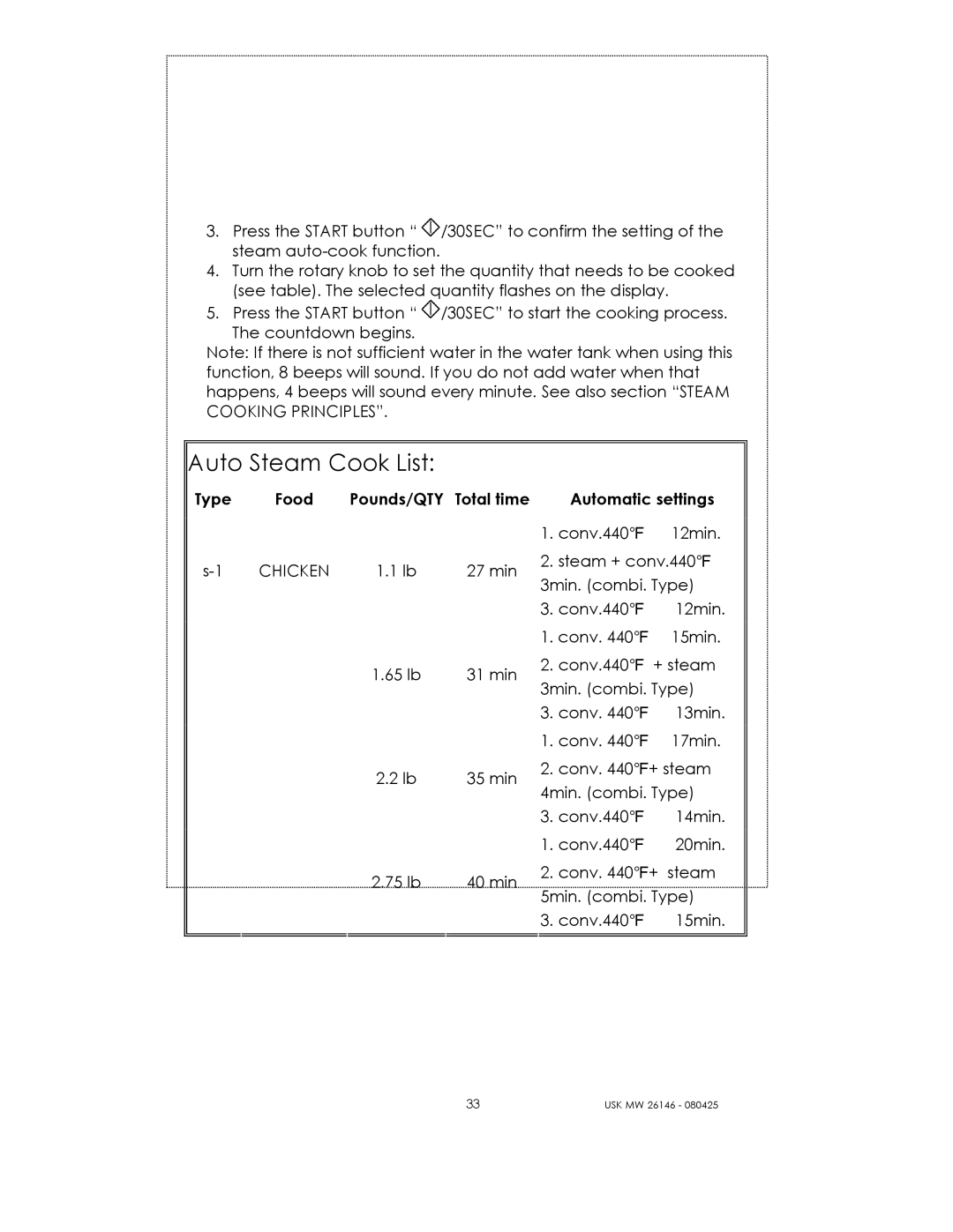 Kalorik USK MW 26146 manual Auto Steam Cook List, Chicken 