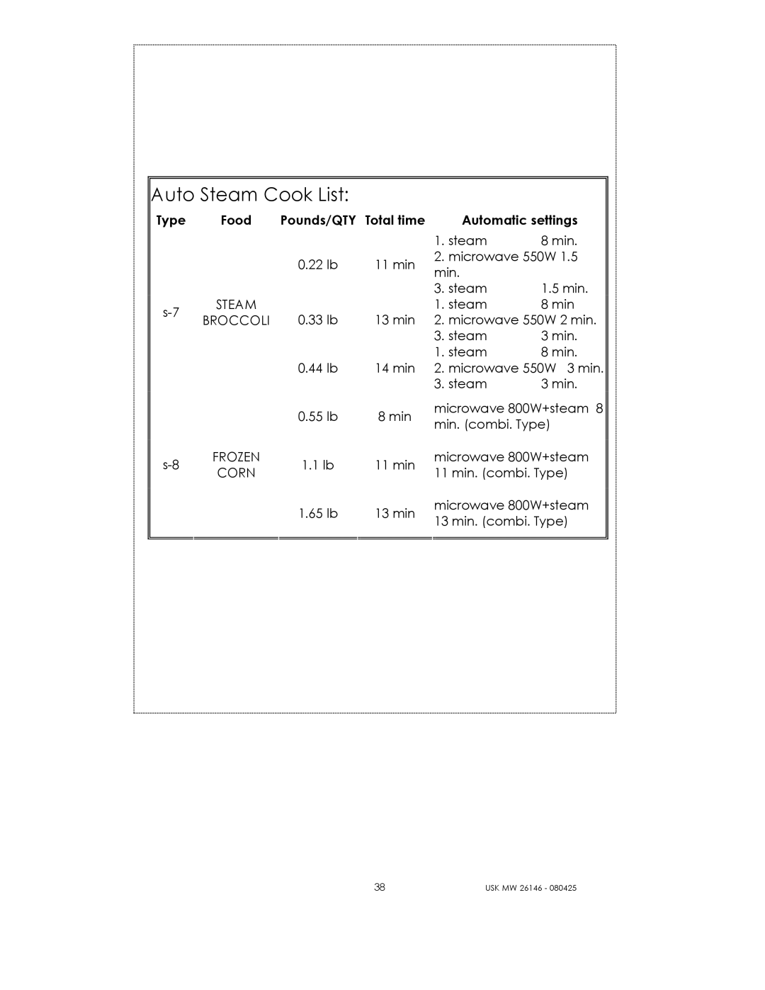 Kalorik USK MW 26146 manual Broccoli, Corn 