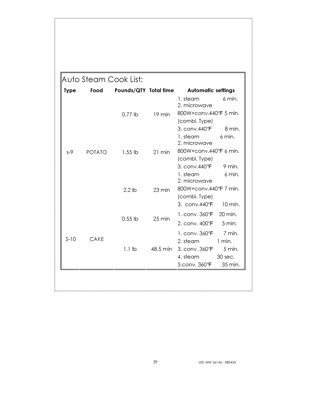 Kalorik USK MW 26146 manual Potato, Cake 