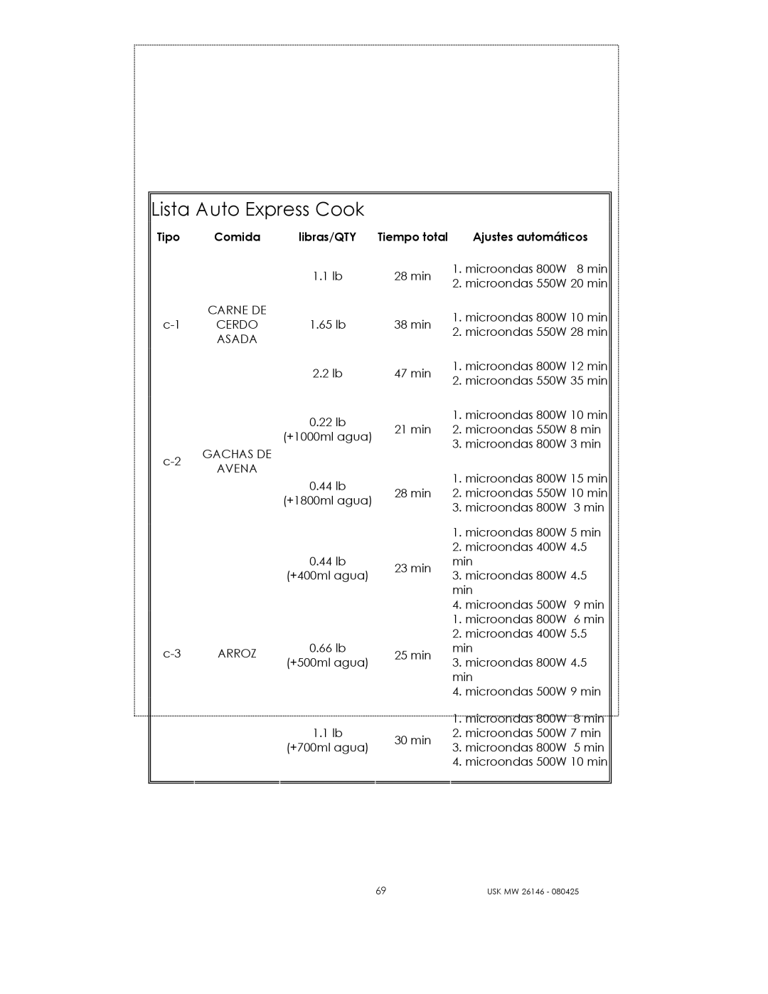 Kalorik USK MW 26146 manual Lista Auto Express Cook 