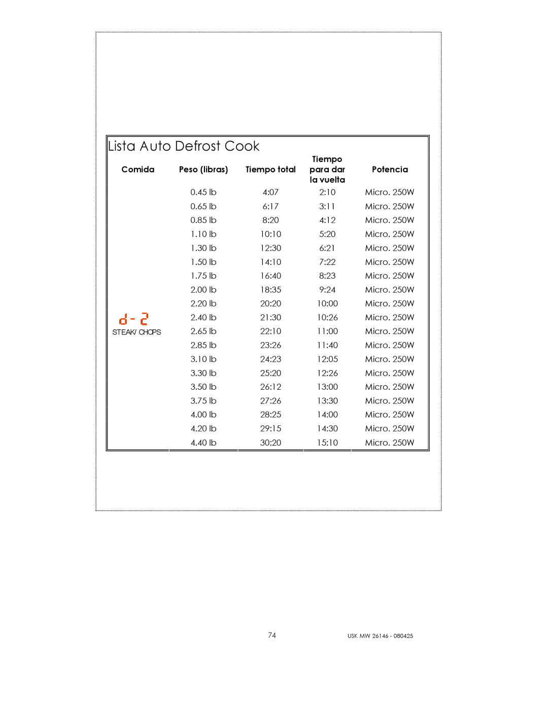 Kalorik USK MW 26146 manual STEAK/ Chops 