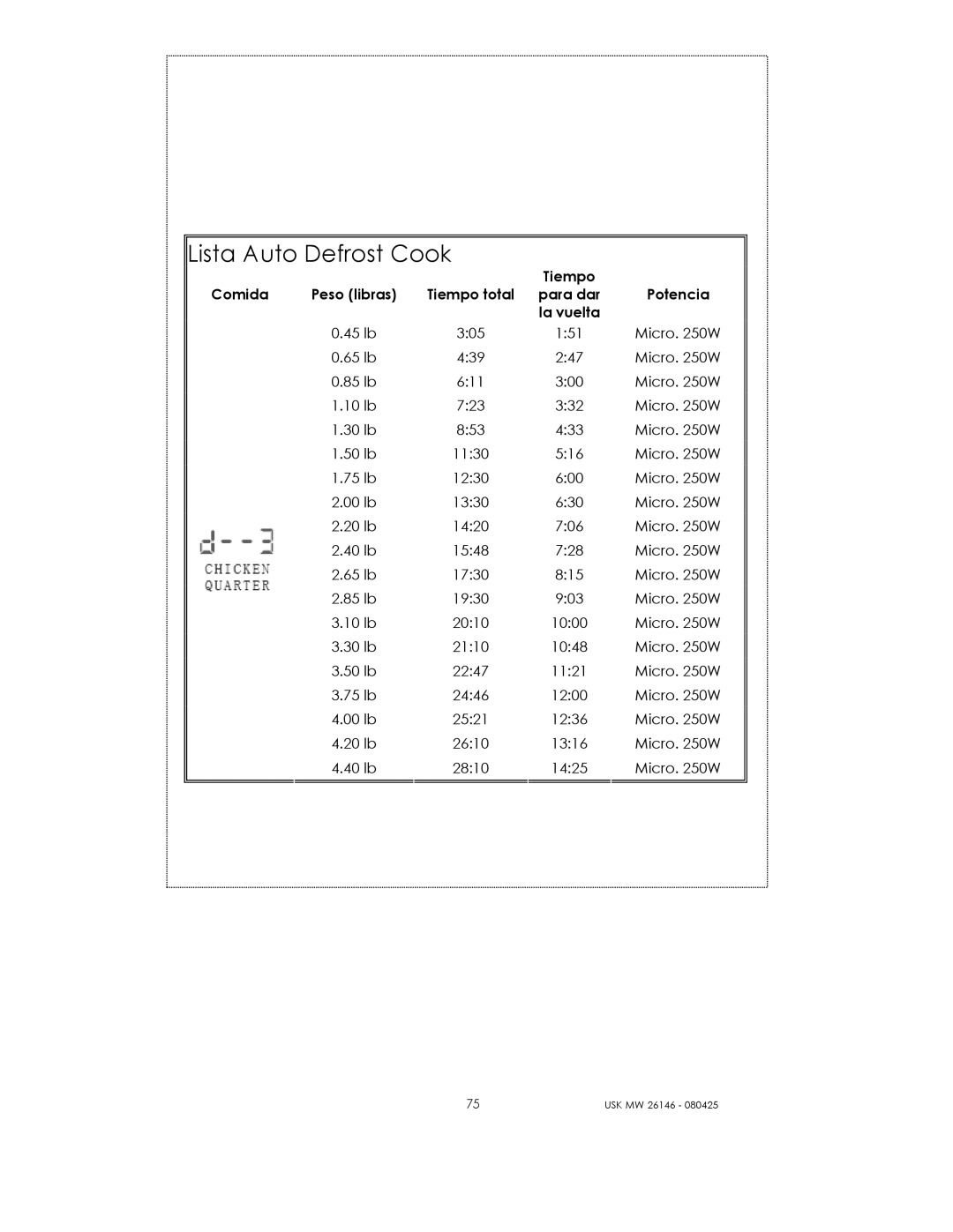 Kalorik USK MW 26146 manual Lista Auto Defrost Cook 