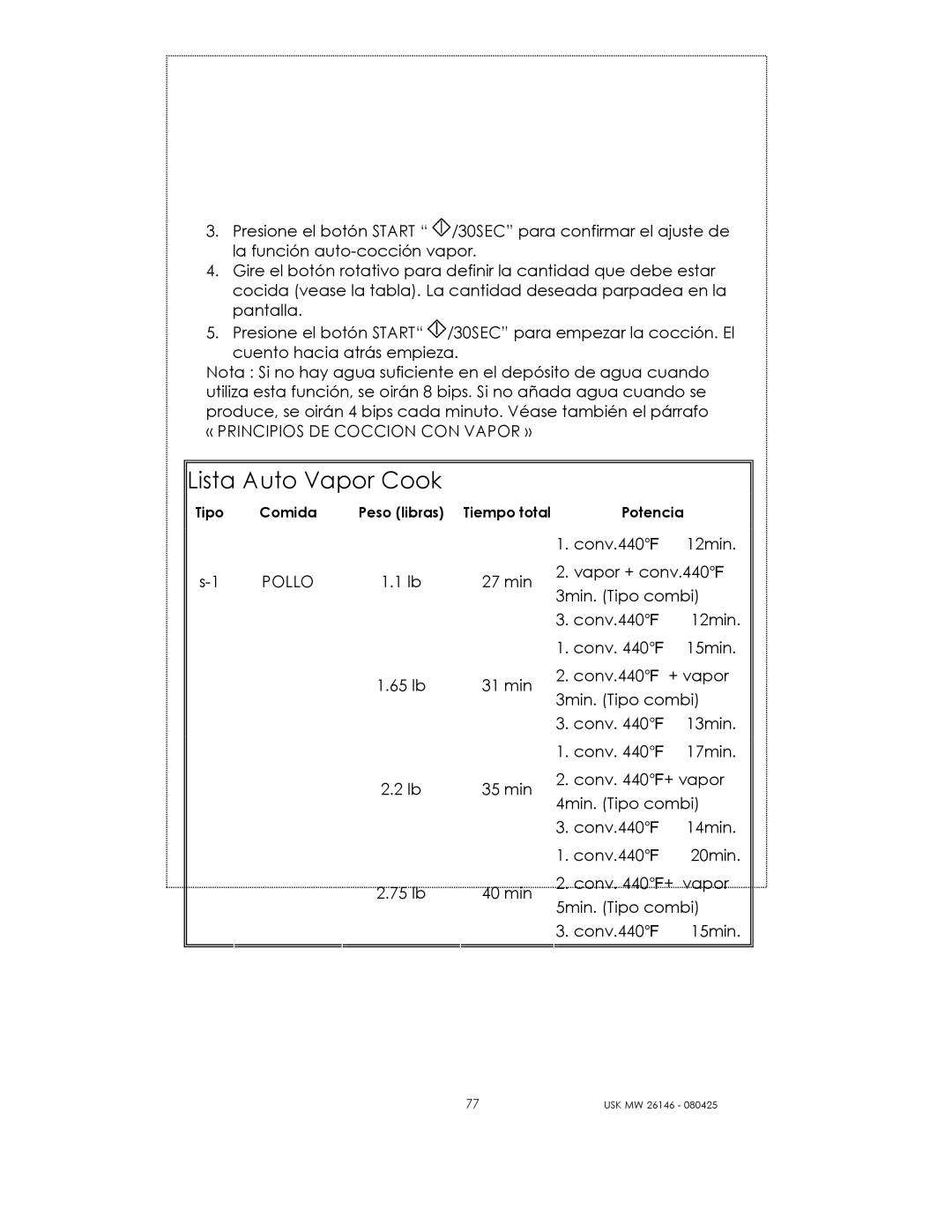 Kalorik USK MW 26146 manual Lista Auto Vapor Cook, Pollo 