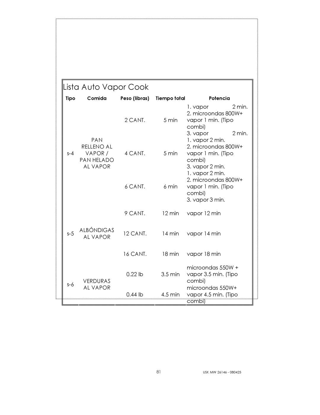 Kalorik USK MW 26146 manual Pan, Relleno AL, Vapor Cant, PAN Helado, AL Vapor, Albóndigas, Verduras 