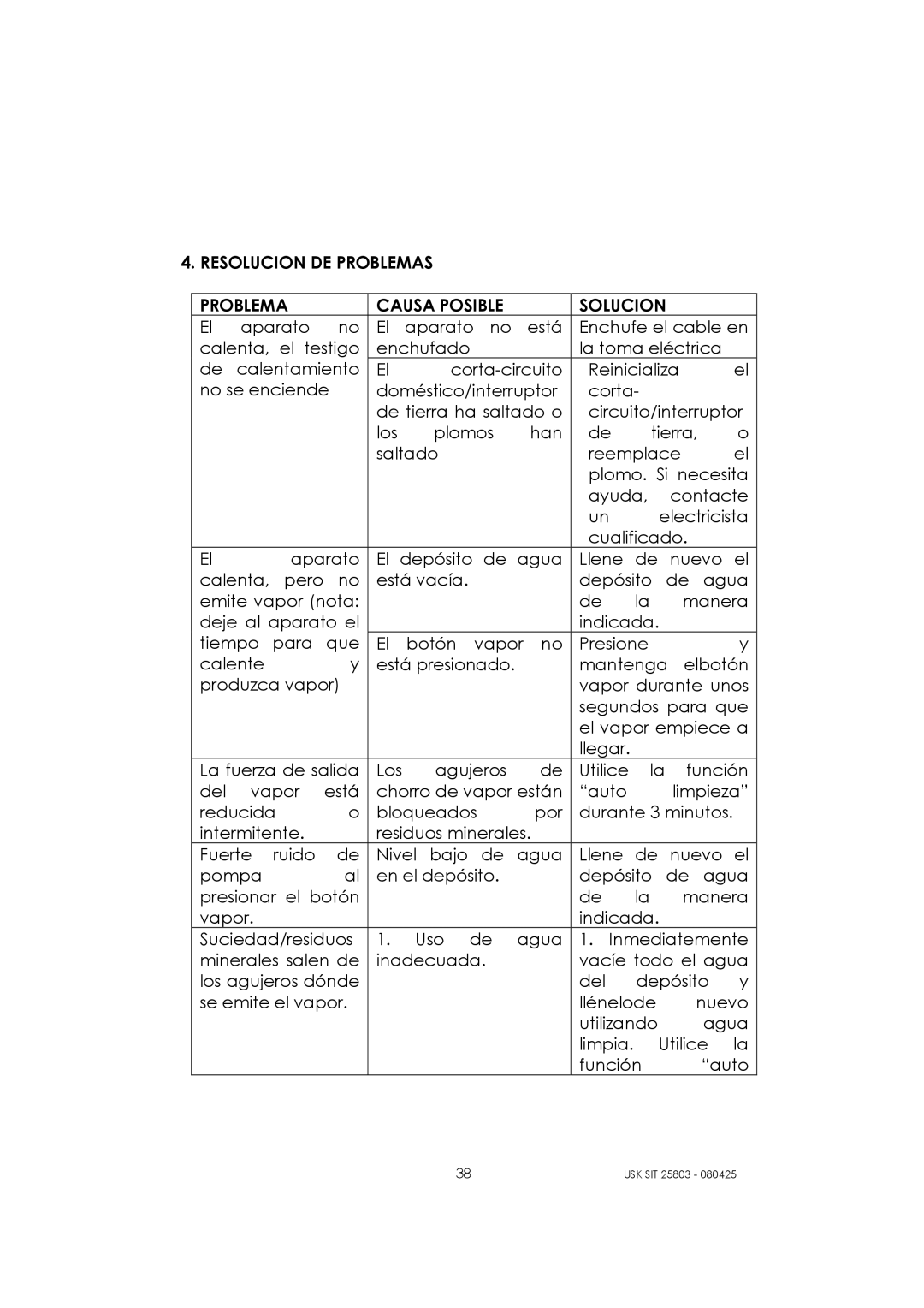 Kalorik USK SIT 25803 manual Resolucion DE Problemas Causa Posible 