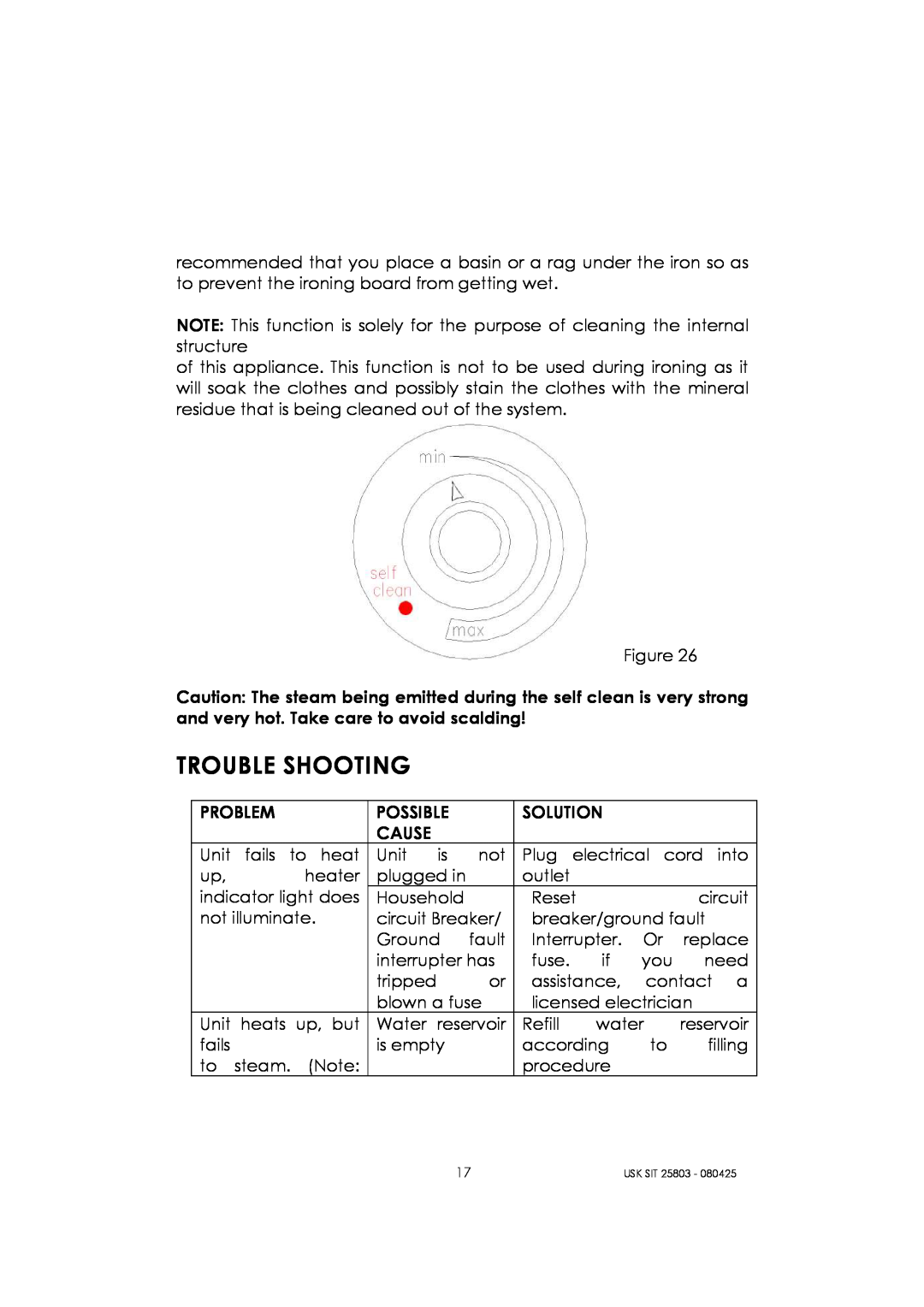 Kalorik USK SIT 25803 manual Trouble Shooting 