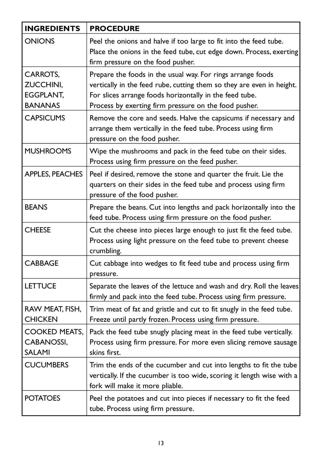 Kambrook KFP90 manual Ingredients Procedure 