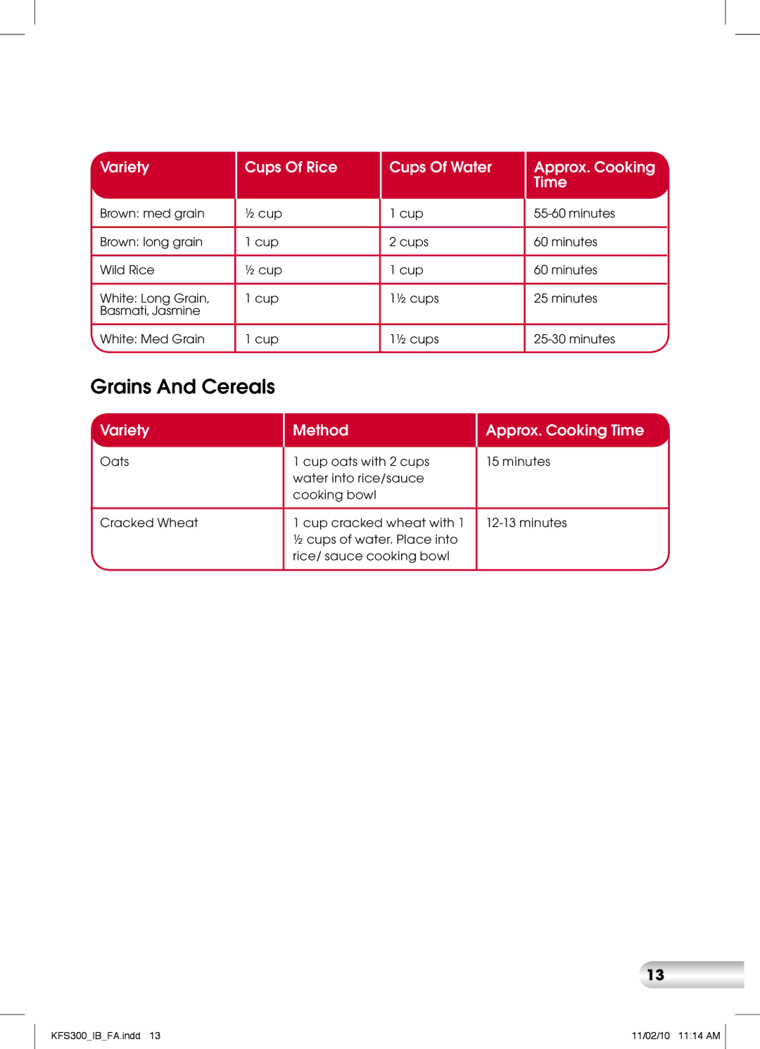 Kambrook KFS300 manual Grains And Cereals, Variety Cups Of Rice Cups Of Water Approx. Cooking Time 