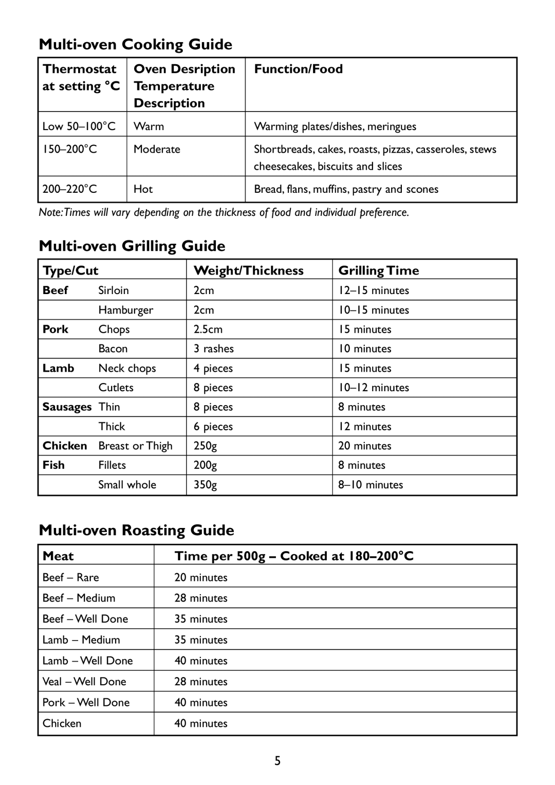 Kambrook KOT100 manual Multi-oven Cooking Guide, Multi-oven Grilling Guide, Multi-oven Roasting Guide 