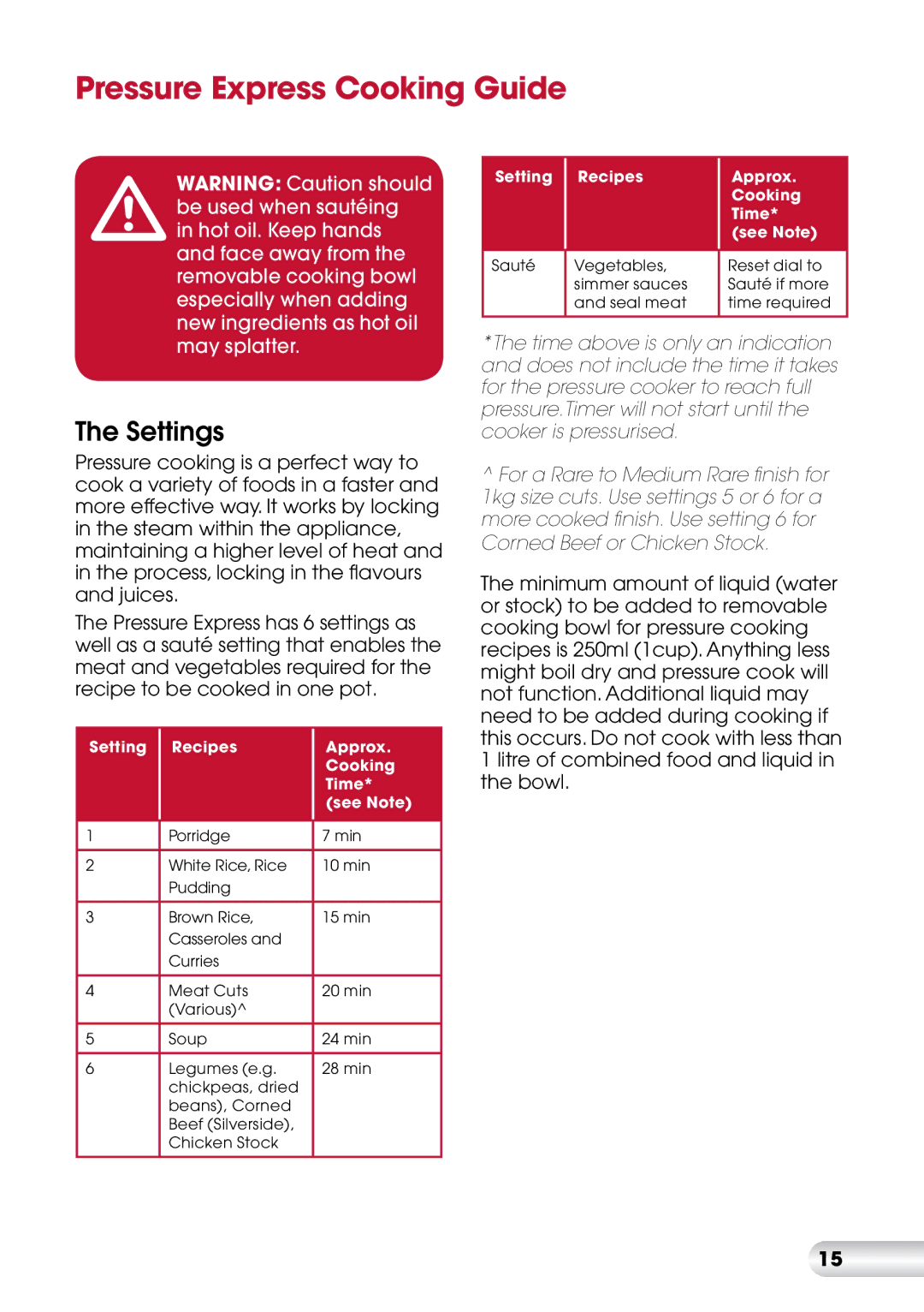 Kambrook KPR600 manual Pressure Express Cooking Guide, Settings 