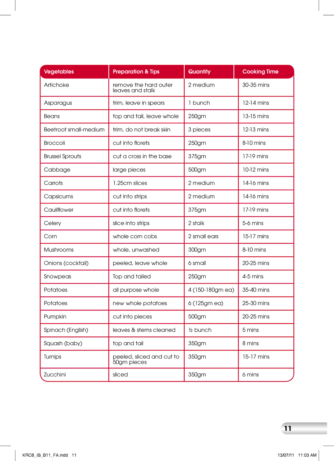 Kambrook KRC8 manual Vegetables Preparation & Tips Quantity Cooking Time 