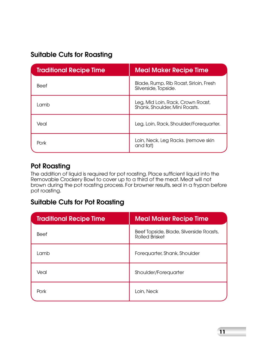 Kambrook KSC110 manual Suitable Cuts for Roasting, Suitable Cuts for Pot Roasting 