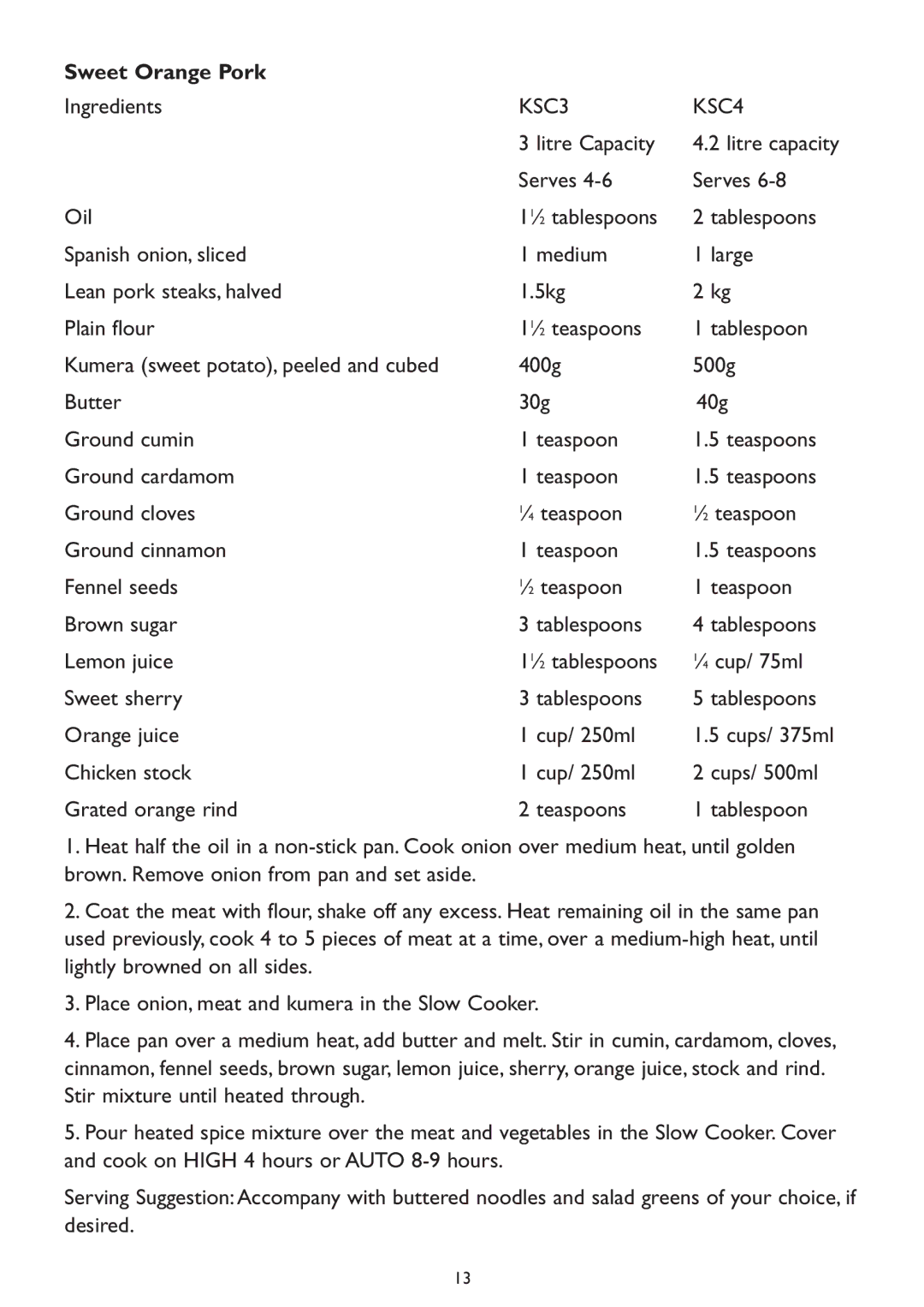 Kambrook KSC4, KSC3 manual Sweet Orange Pork 