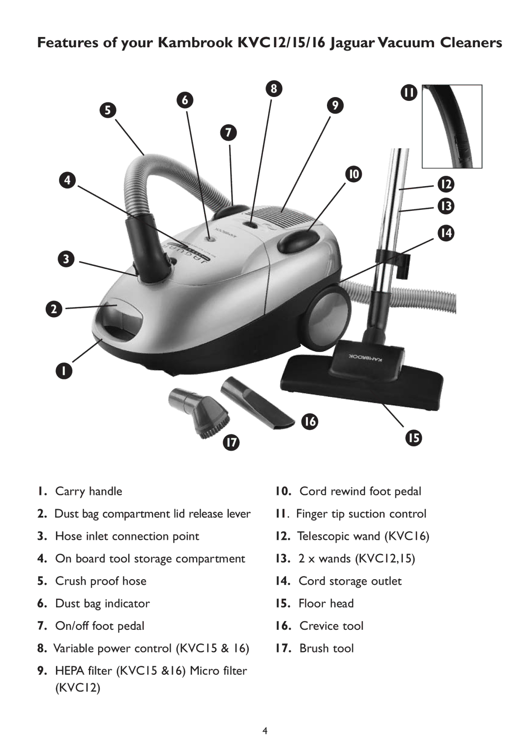 Kambrook KVC12 manual Carry handle Cord rewind foot pedal, Hose inlet connection point 