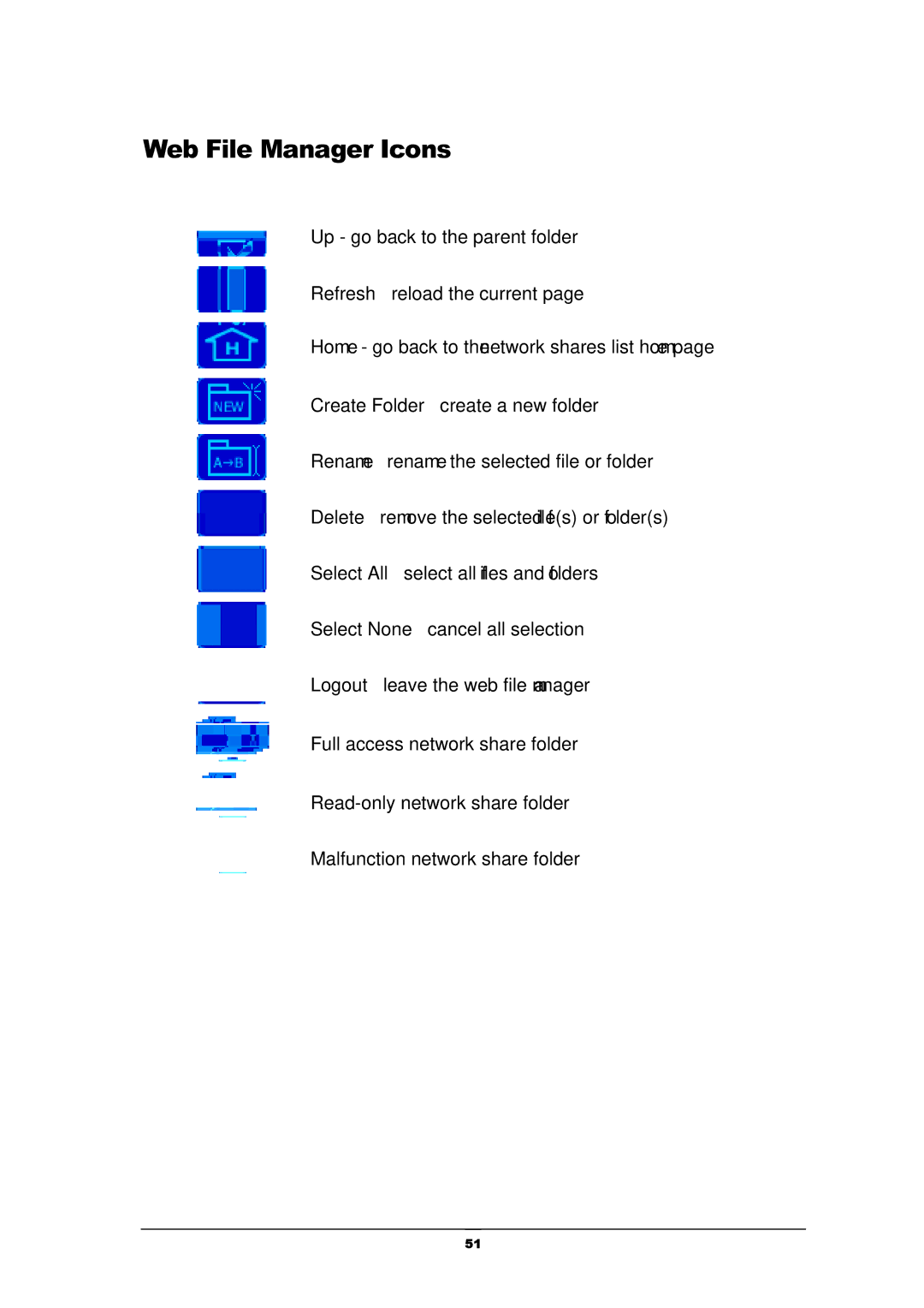 Kanguru Solutions iNAS-100 user manual Web File Manager Icons 