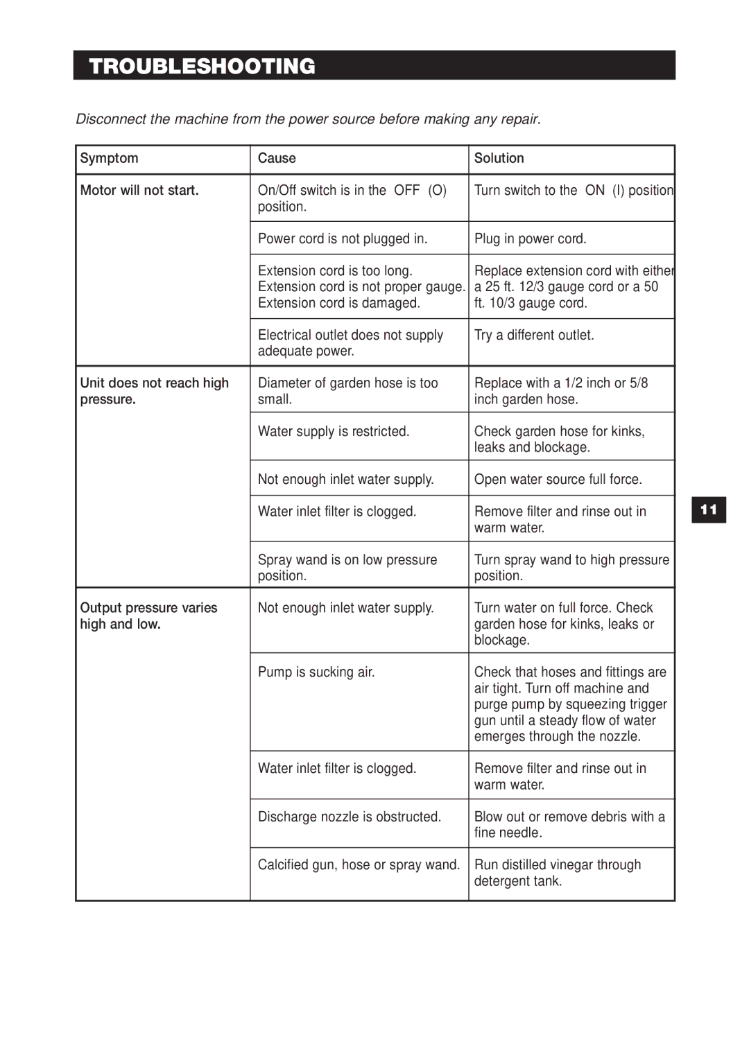 Karcher 1750 specifications Troubleshooting 