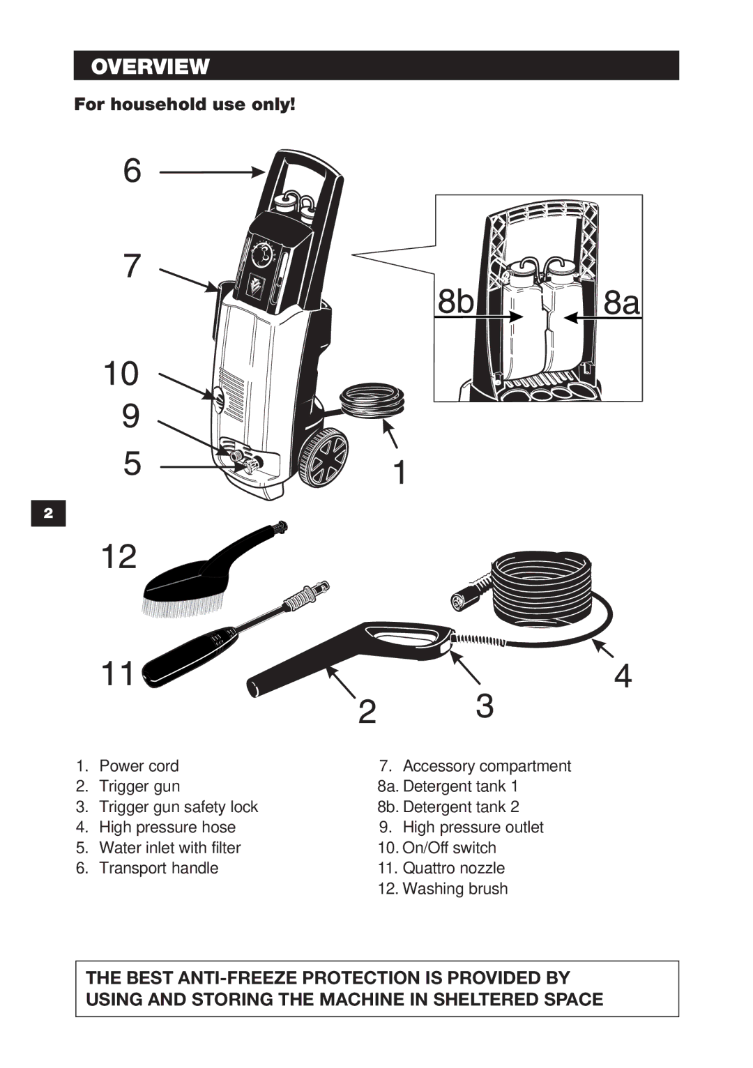 Karcher 1750 specifications Overview, For household use only 