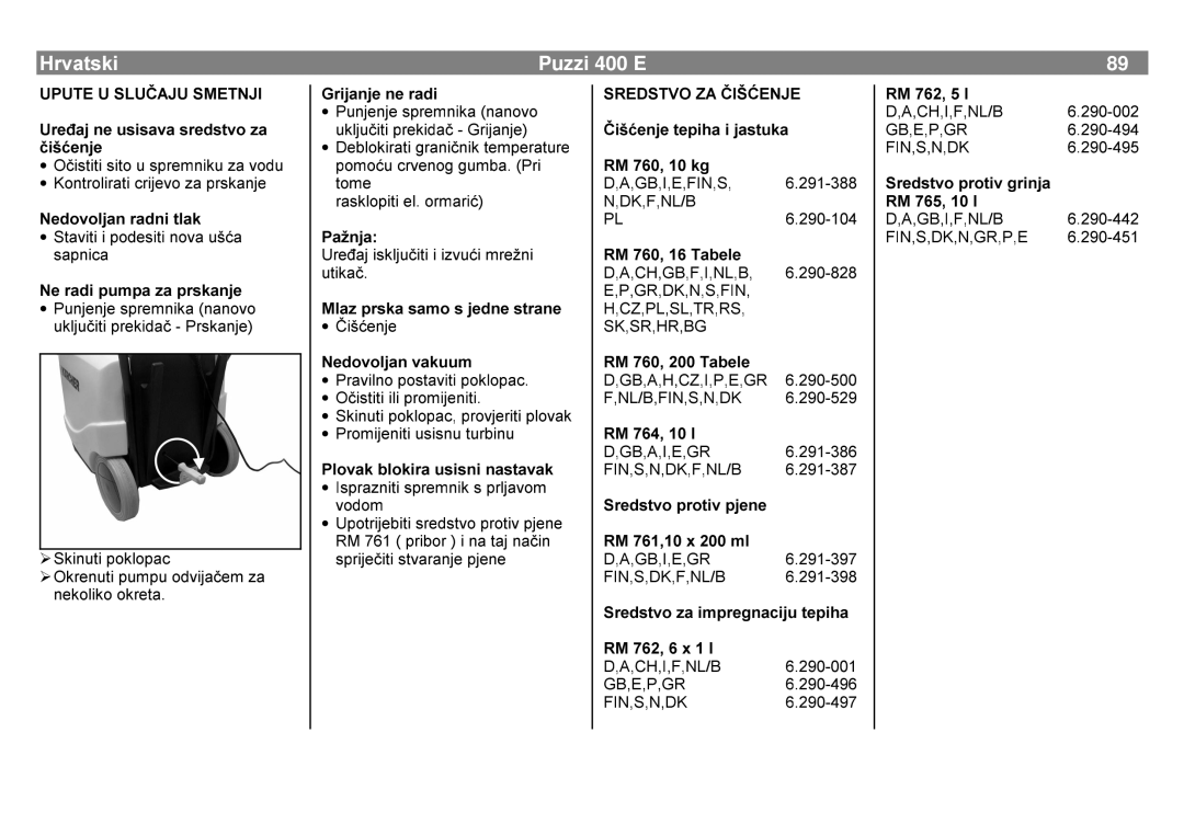 Karcher 400 E manual 400656792E, Ulmdqmhqhudgl, LßHQMHWHSLKDLMDVWXND, 7DEHOH, 6UHGVWYRSURWLYJULQMD 