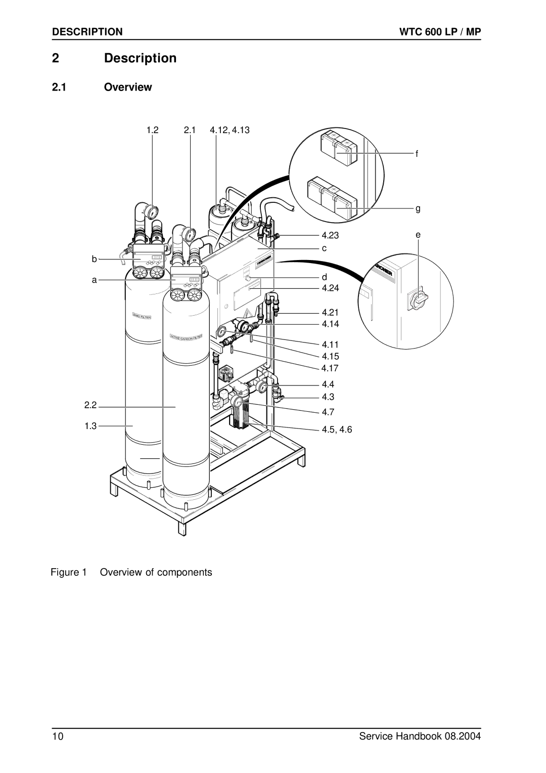 Karcher 600 CD manual Overview of components Service Handbook 