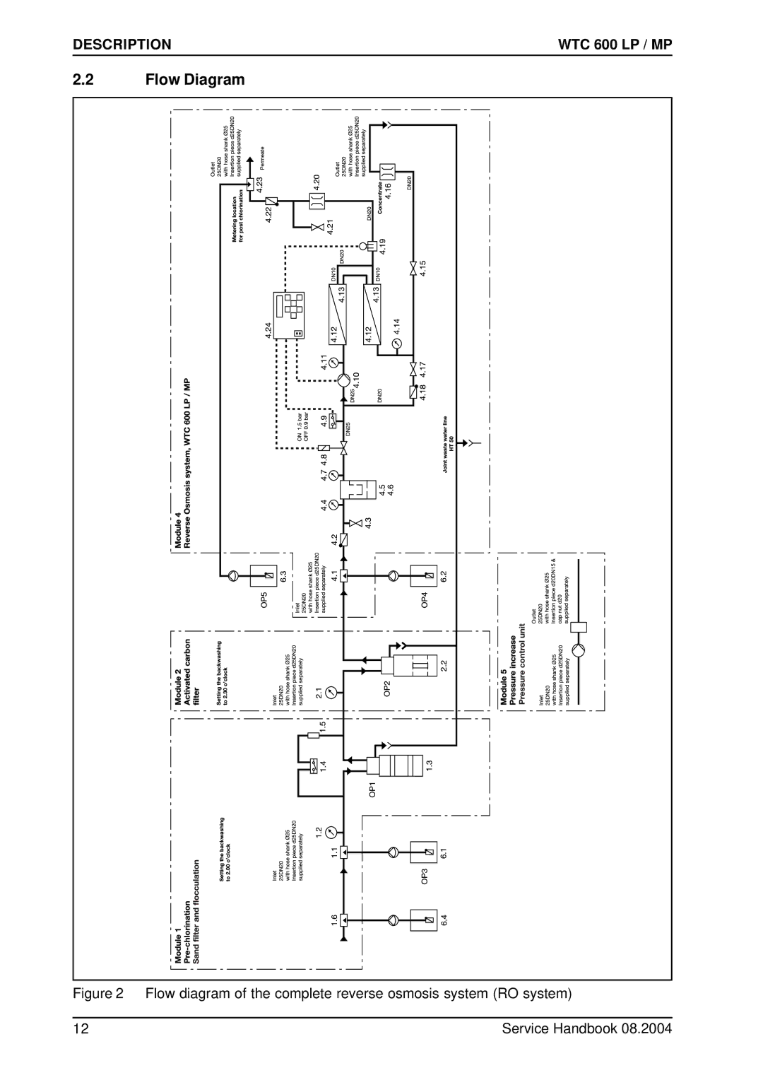 Karcher 600 CD manual Flow Diagram 