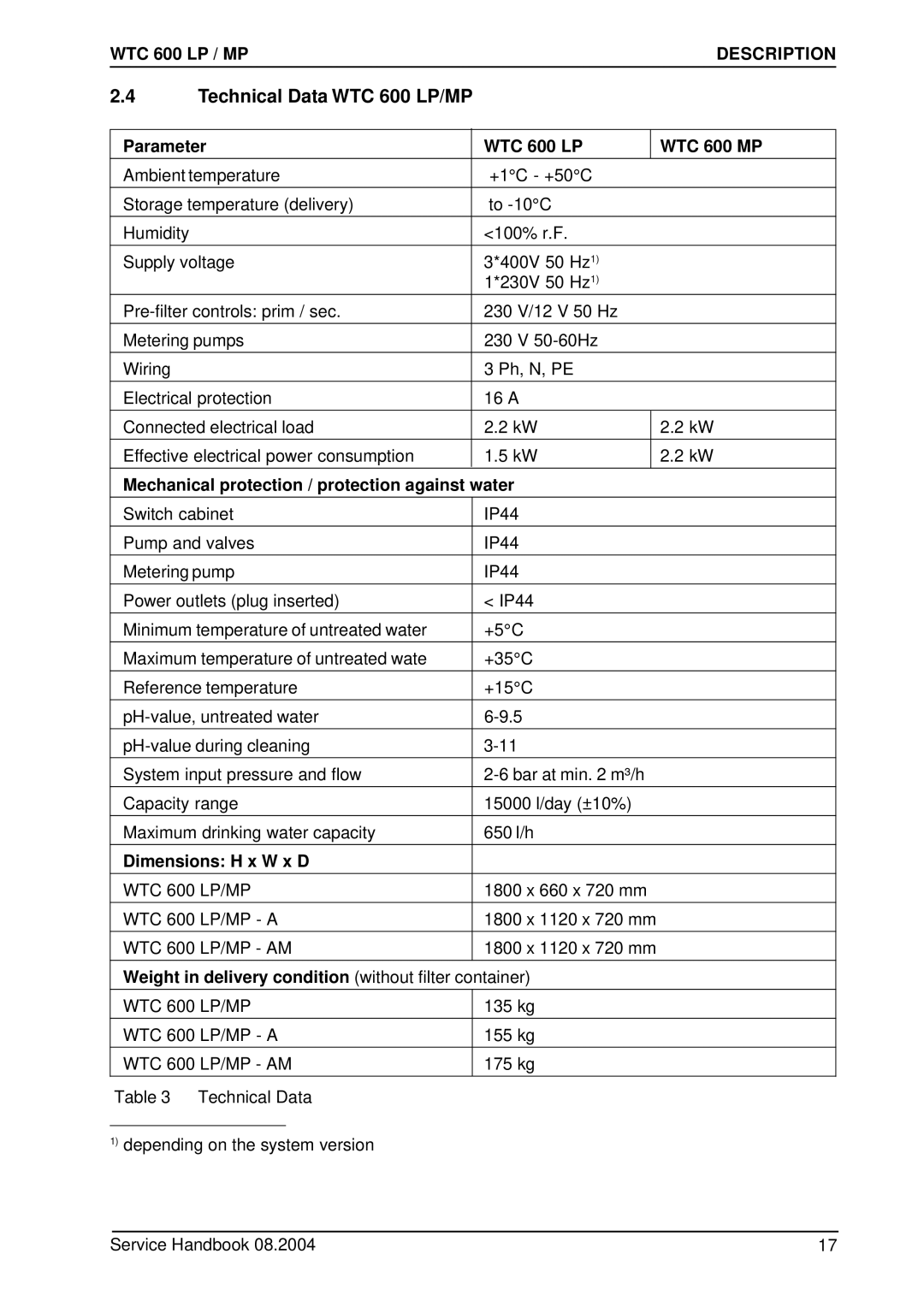 Karcher 600 CD manual Technical Data WTC 600 LP/MP, Parameter WTC 600 LP WTC 600 MP, Dimensions H x W x D 