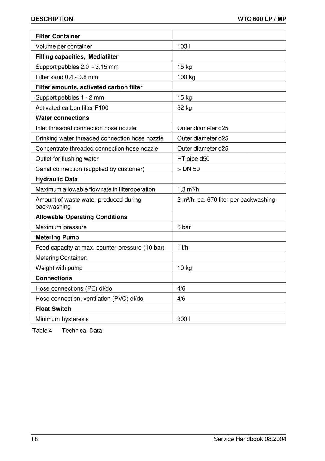 Karcher 600 CD Filter Container, Filling capacities, Mediafilter, Filter amounts, activated carbon filter, Hydraulic Data 