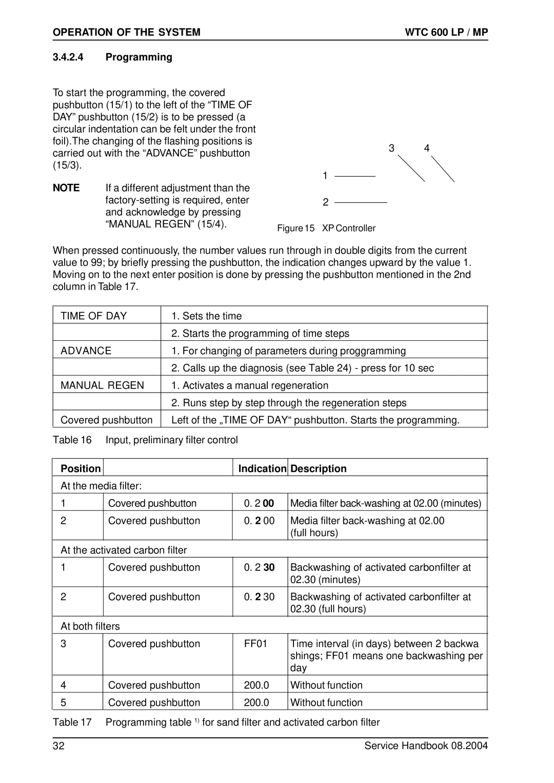 Karcher 600 CD manual Programming, Position Indication Description 