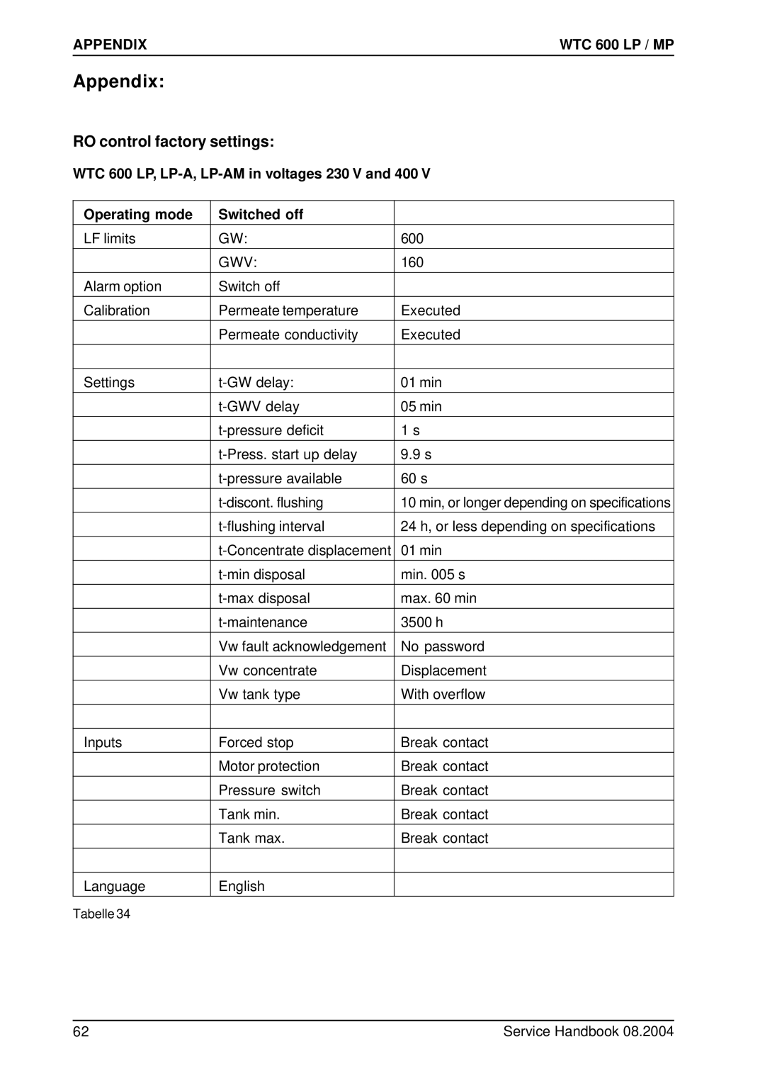 Karcher 600 CD manual RO control factory settings, Gwv 