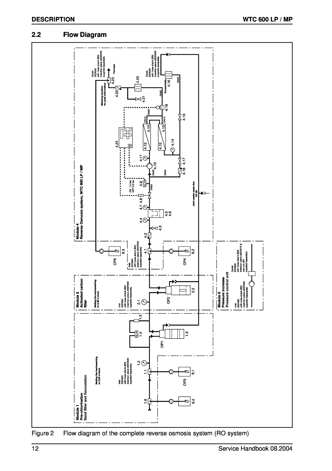Karcher 600 CD manual 2.2Flow Diagram, Service Handbook, WTC 600 LP / MP 