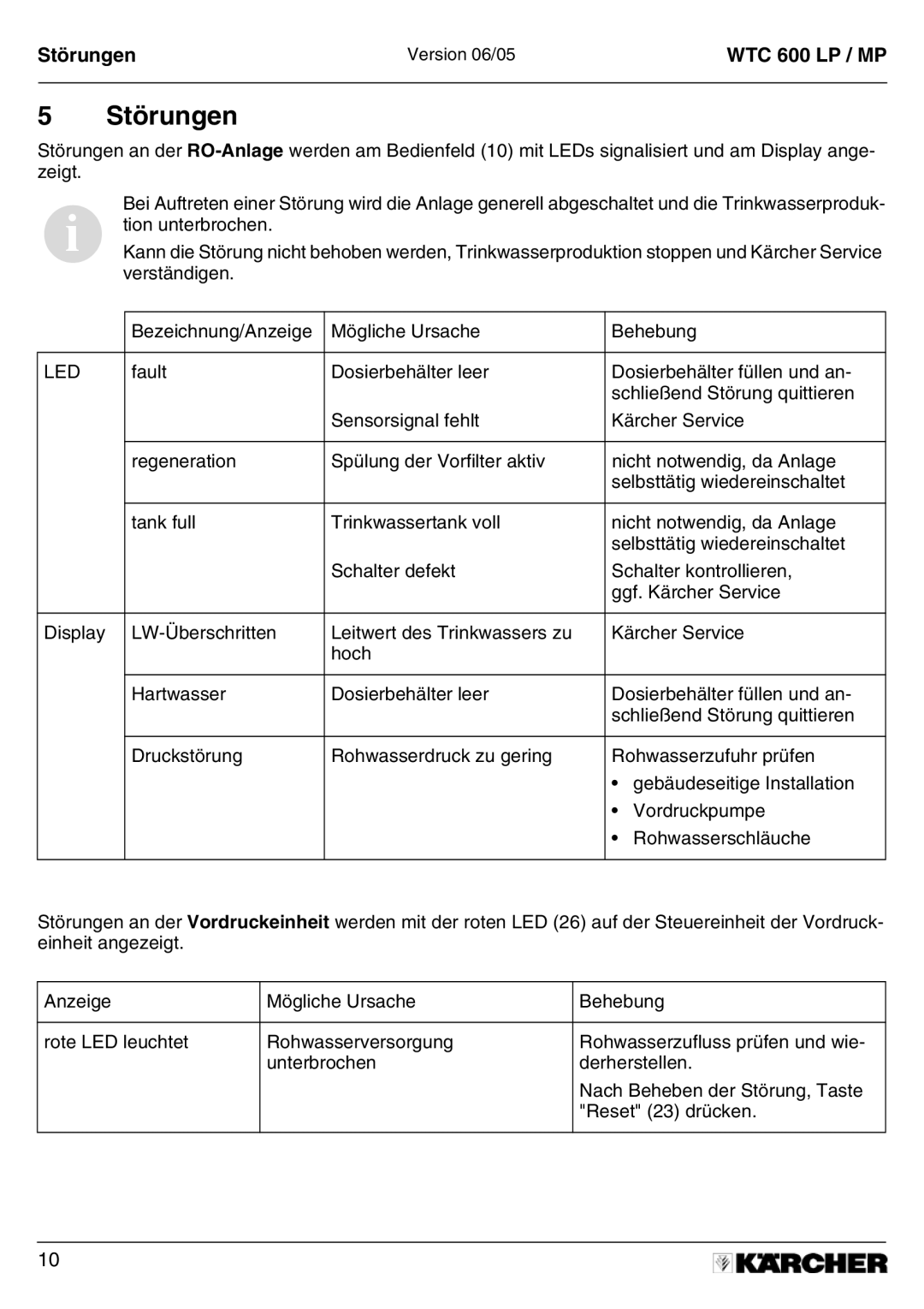 Karcher A 2011201 manual Störungen 