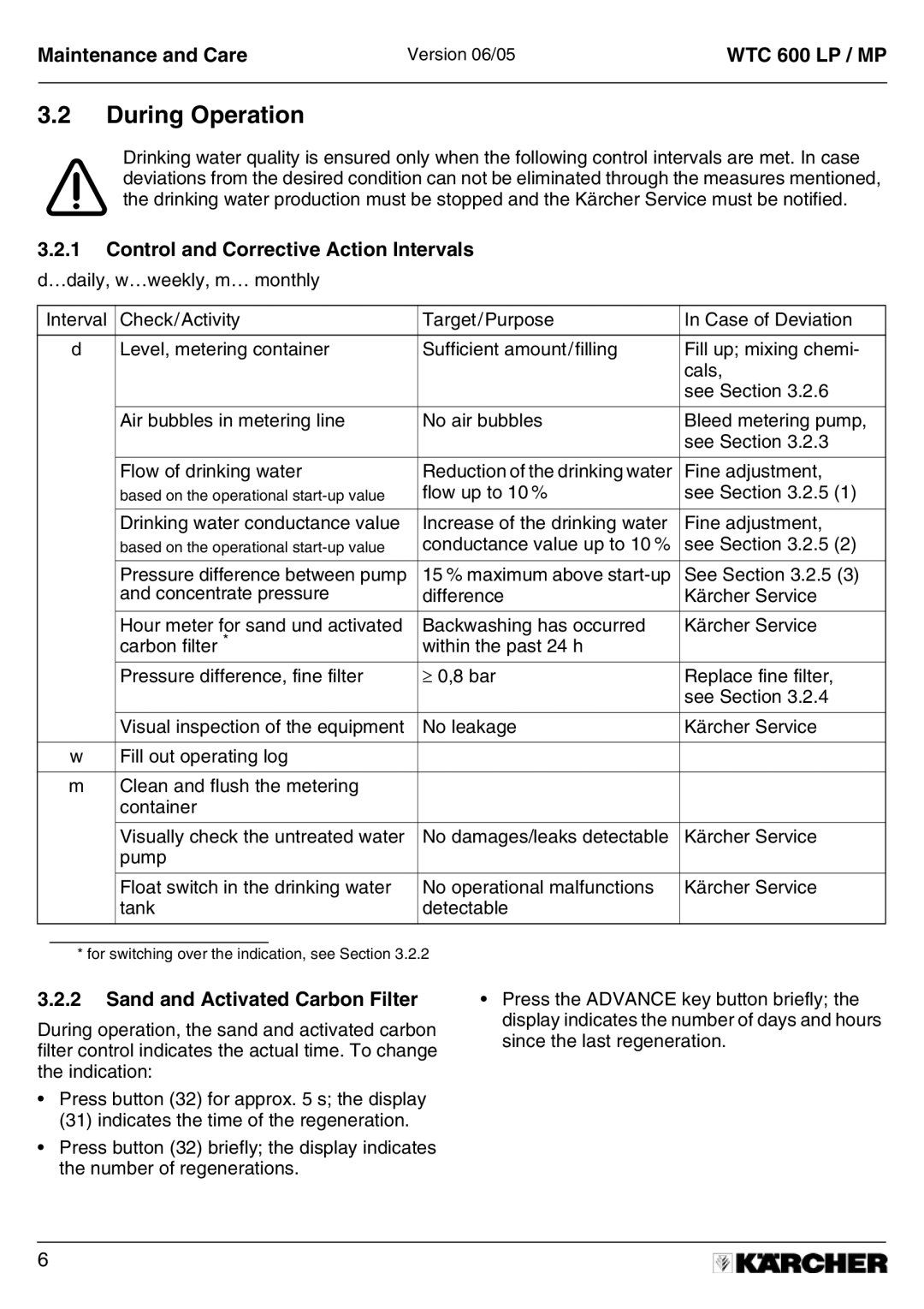 Karcher A 2011201 manual During Operation, Control and Corrective Action Intervals, Sand and Activated Carbon Filter 