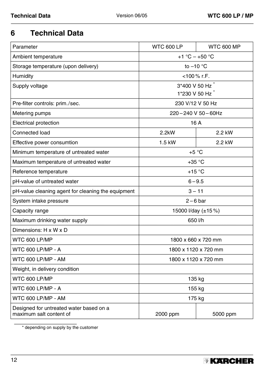 Karcher A 2011201 manual Technical DataVersion 06/05WTC 600 LP / MP 