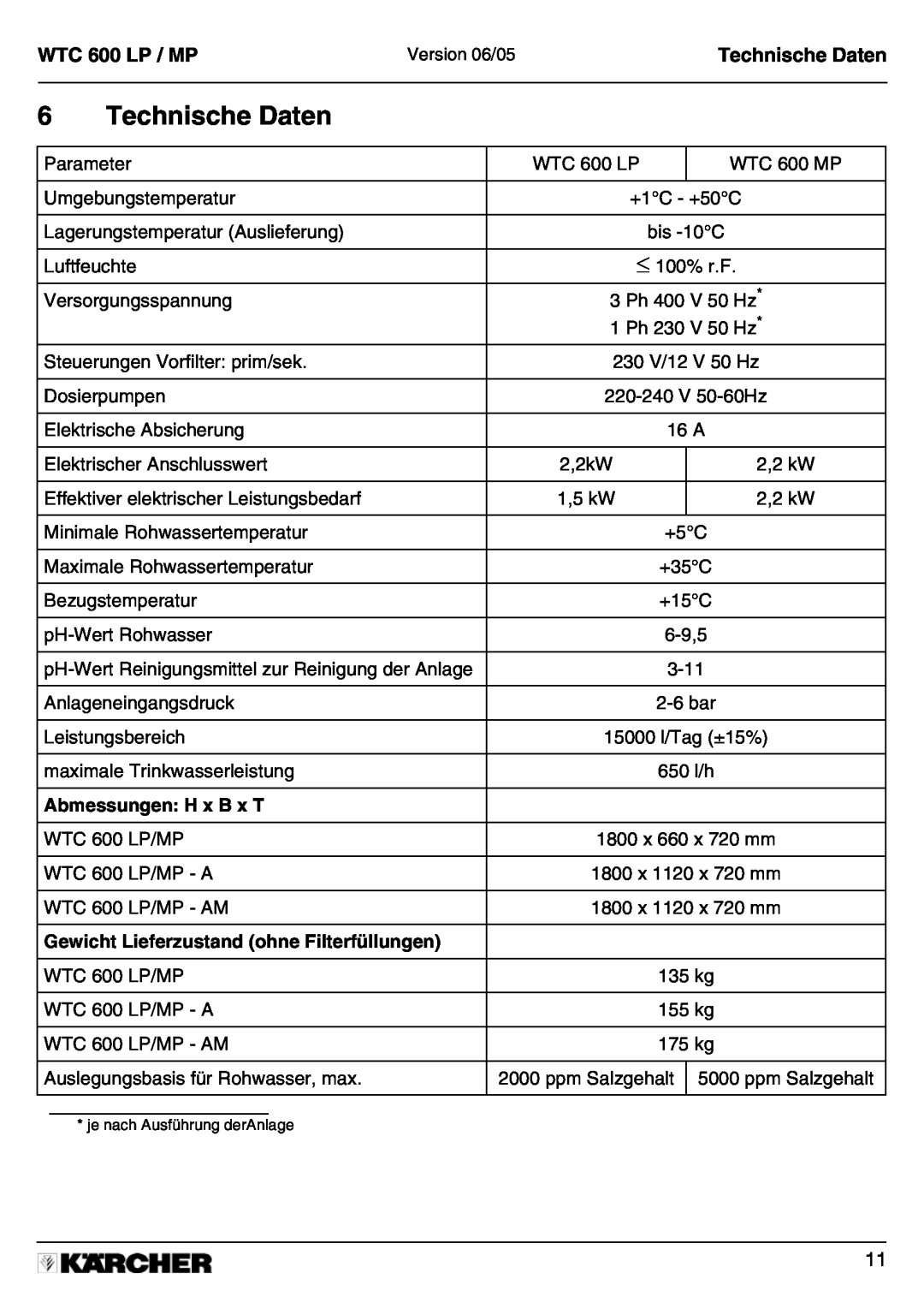 Karcher A 2011201 manual WTC 600 LP / MPVersion 06/05Technische Daten 