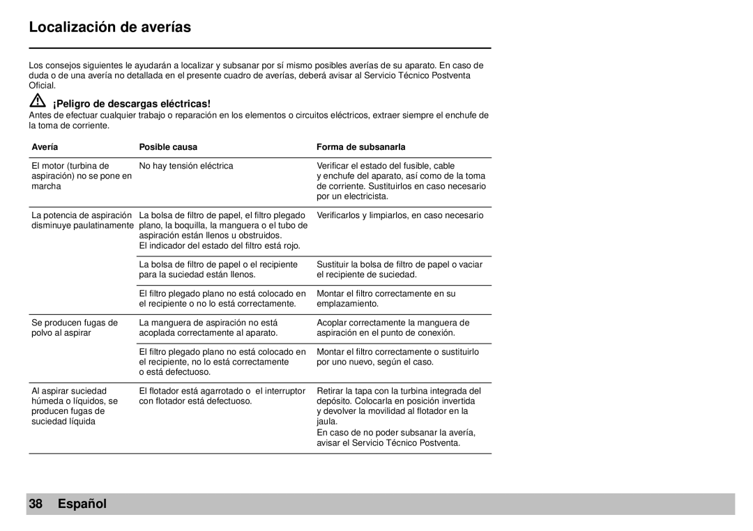 Karcher A 2701 manual Localización de averías, Español, Avería, Posible causa, Forma de subsanarla 