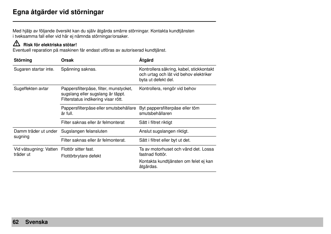 Karcher A 2701 manual Egna åtgärder vid störningar, Svenska 