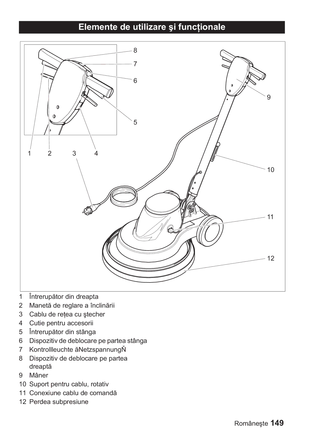 Karcher BDP 50, BDP 1500 manual Elemente de utilizare 