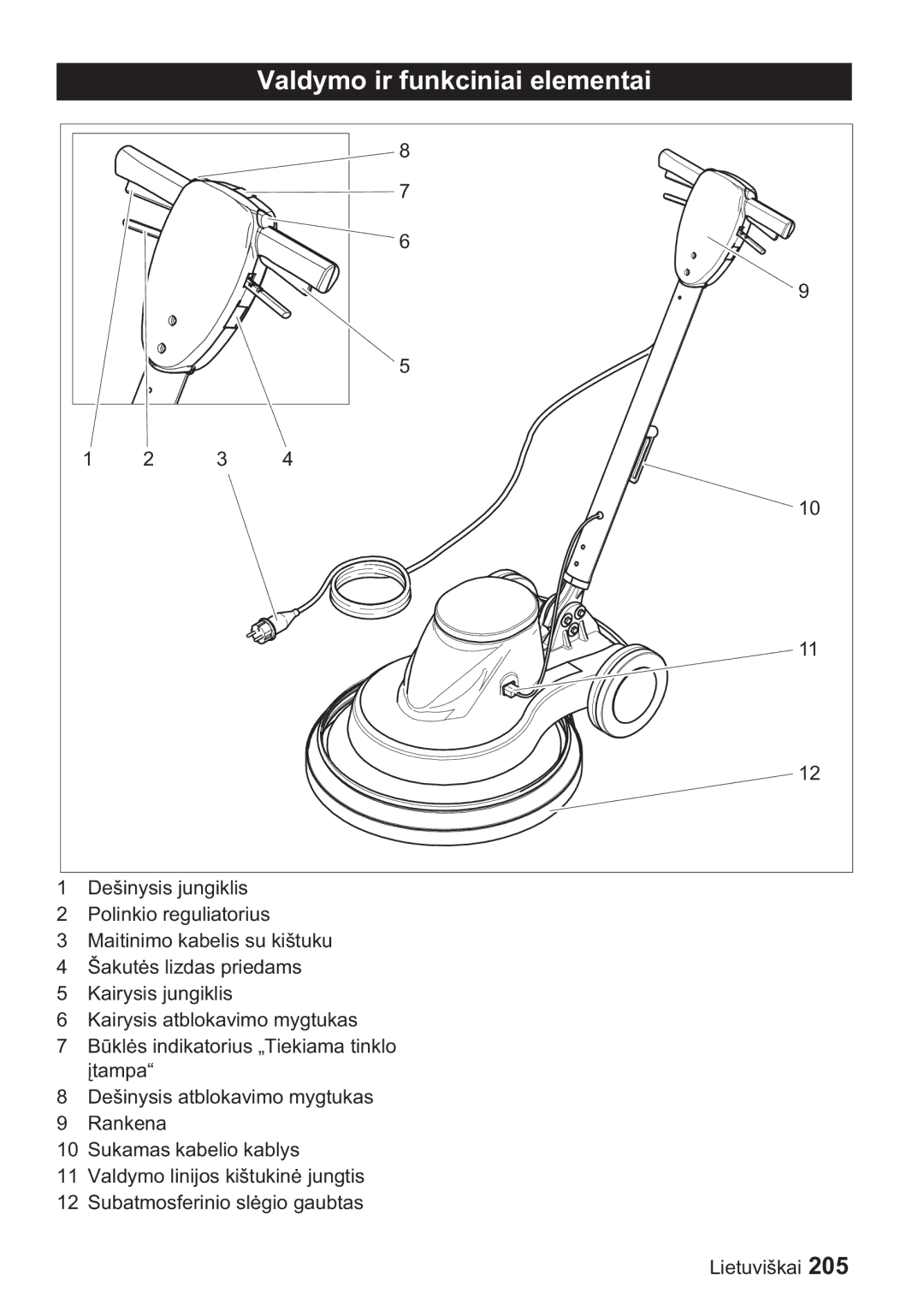 Karcher BDP 50, BDP 1500 manual Valdymo ir funkciniai elementai 