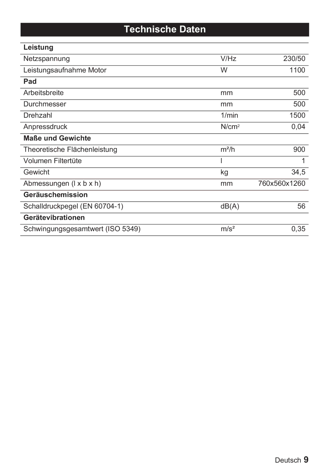 Karcher BDP 50, BDP 1500 manual Technische Daten 