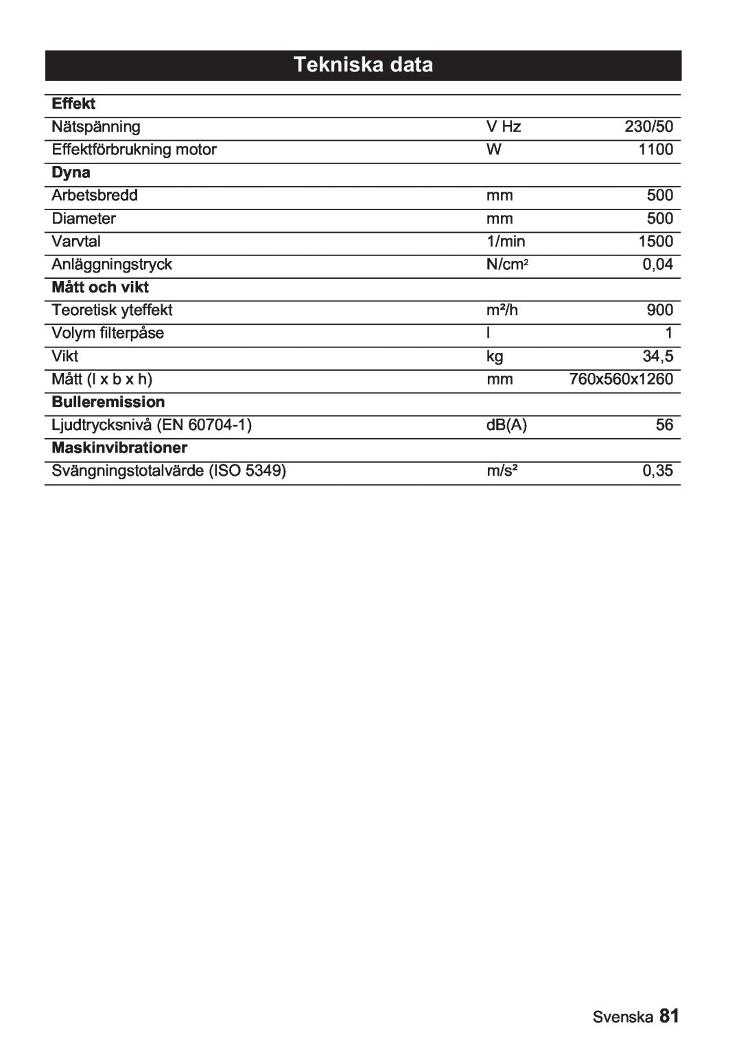 Karcher BDP 50, BDP 1500 manual Tekniska data, Dyna, Mått och vikt, Bulleremission, Effekt, Maskinvibrationer 