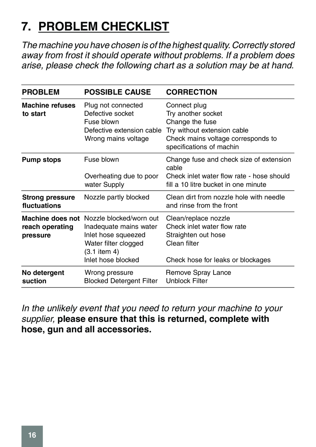 Karcher darcher manual Problem Checklist, Possible Cause, Correction, Machine refuses, to start, Pump stops, fluctuations 