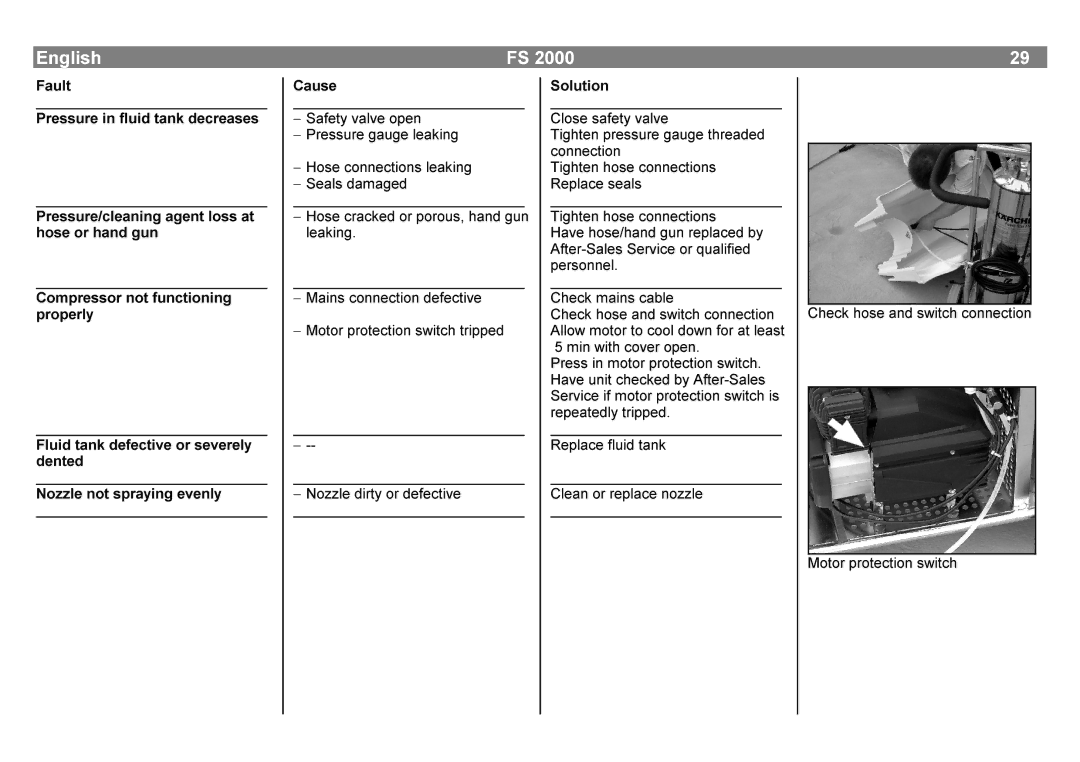 Karcher FS 2000 manual Leaking, Sealsdmaged, Motorprotectionswitch, Solution Aft, 5minwh 