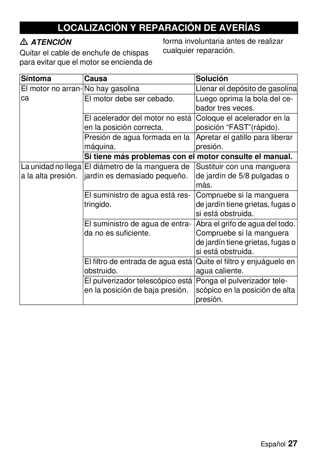 Karcher G 2000 ET Localización Y Reparación DE Averías, Síntoma Causa Solución, Motor consulte el manual 
