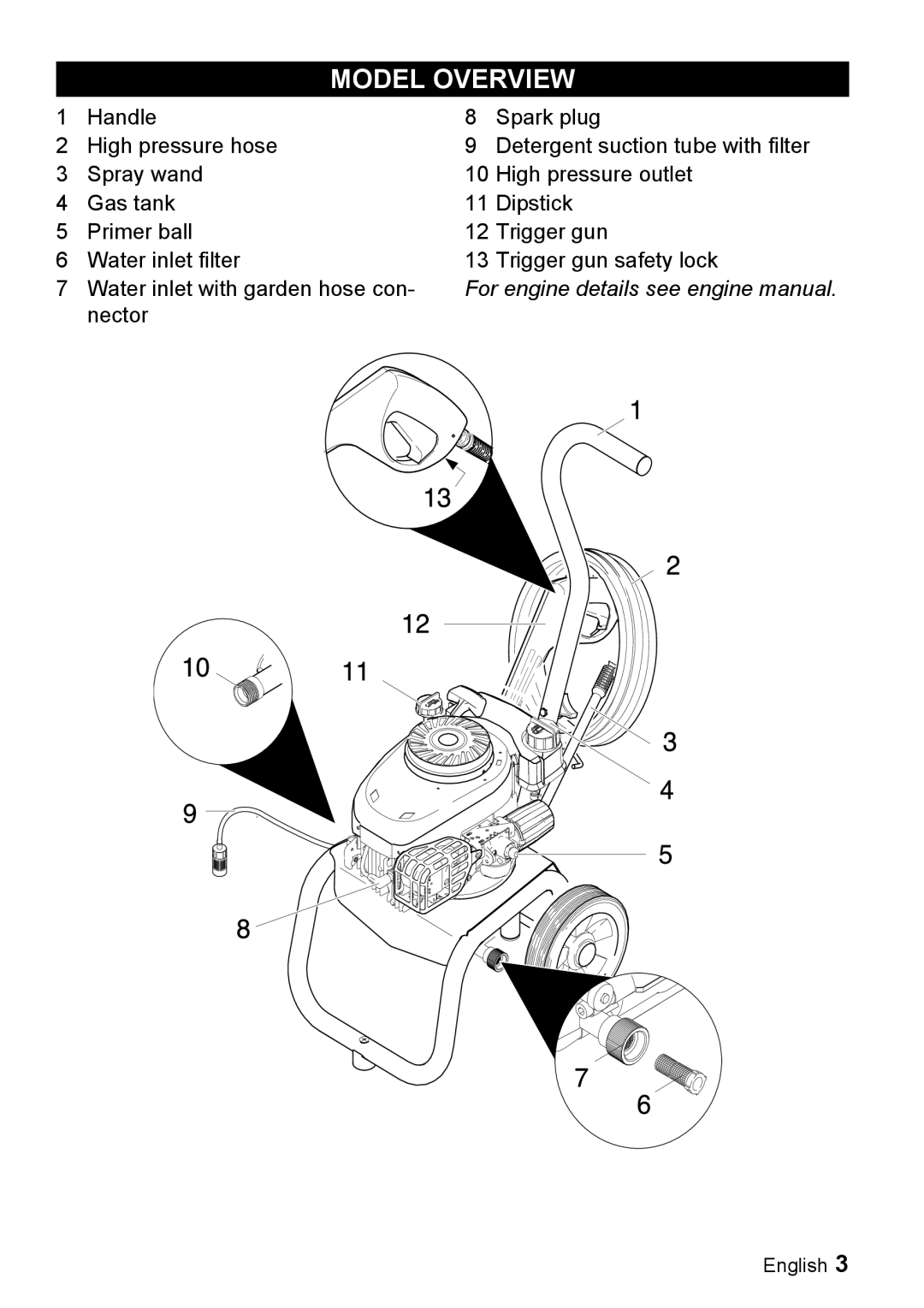 Karcher G 2000 ET manual Model Overview 