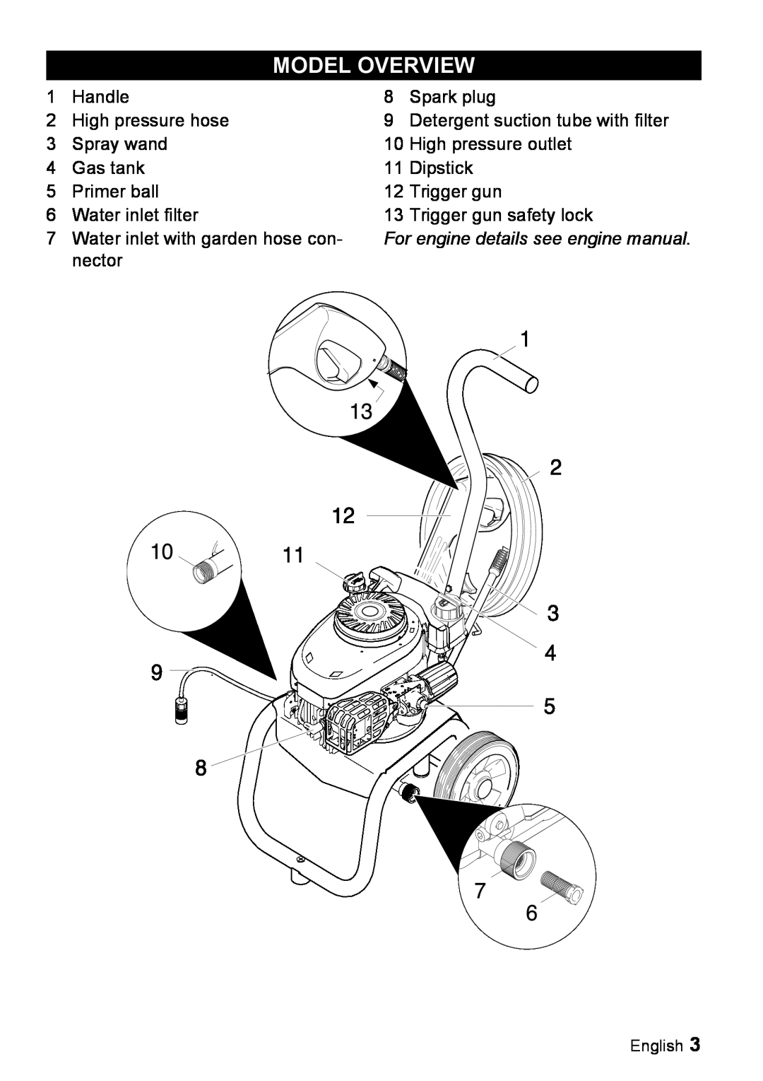 Karcher G 2000 ET manual Model Overview 