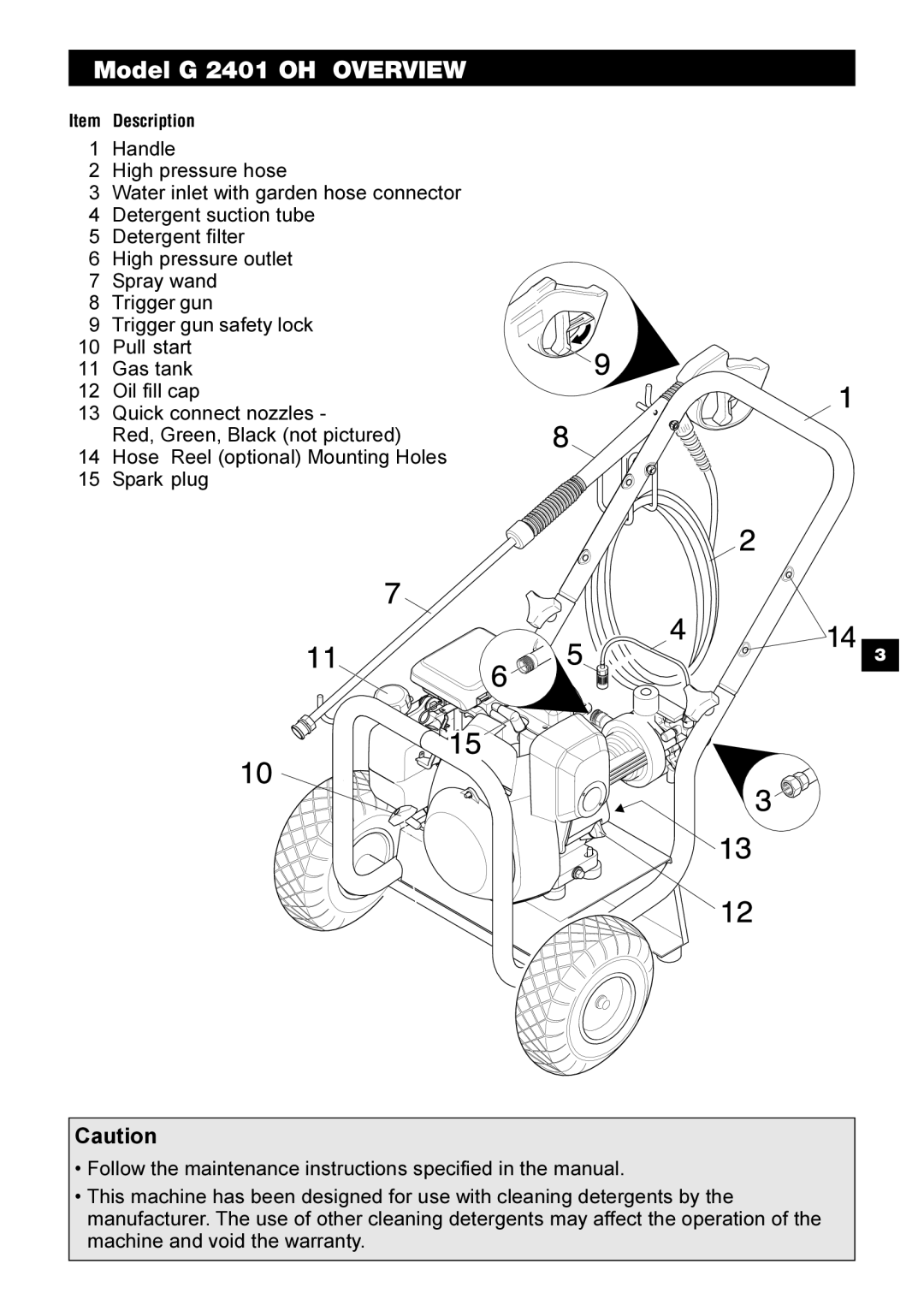 Karcher manual Model G 2401 OH Overview 